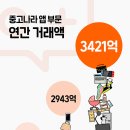 중고나라 - 의정부시 녹양로87번길 39 | 중고나라