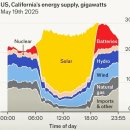 (주)푸른에너지산업 | 태양 에너지가 배터리 산업의 주요 성장 동력인 이유