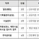 관악동작견인차량보관소 이미지