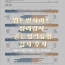 N커넥 | 위드인사이트 심리검사 후기, MBTI보다 깊었던 골든 성격유형검사