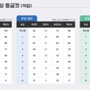 위더스영어학원 - 서구 청라에메랄드로102번길 8 | 위더스영어학원