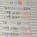 &#34;부산선불폰 한사랑텔레콤&#34; 무제한데이터 리얼후기