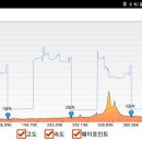 국토종주자전거길1-25 이미지