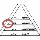 웨이트짐 | 마산 오감짐 PT수업 프리웨이트 후기