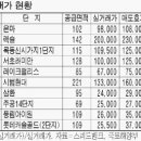 호가돈
