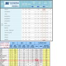 2011 단국대 경영 신입생 평백 90.34% vs 국민대 언정 2년전액장학금(사과대 상위1%) 평백 90.75% 이미지