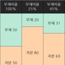보령컨슈머헬스케어(주) | 보령 연결 요약재무제표