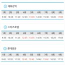 장생포 대왕암 코스 이미지