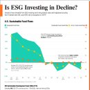 차트: ESG는 하락세에 투자하고 있습니까? 이미지