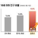 풍무메디컬약국 | [민선 8기, 이뤄낸 변화 8] “밤 11시에도 소아과가 활짝! 김포 ‘24시간 어린이병원’ 3개소 365일 운영”