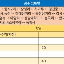 신영보건진료소 이미지