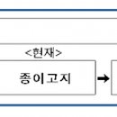세외수입_1_카카오페이
