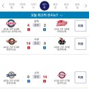 20240801 KBO 프로야구 경기결과 및 순위 이미지