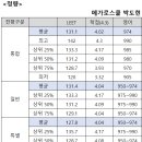 2024년도 이화여대 로스쿨 입시 결과 분석 이미지