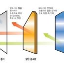 방사능 물질은 세슘137, 세슘134, 요오드131, 스트론튬90 등을 말합니다. 이미지