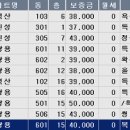 푸른마을아파트 이미지