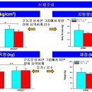 태선생 운동건강연구원(저스트바디짐) 이미지
