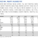 삼성전자 : 3분기 DS 예상치 하회 이미지