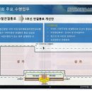 둔촌주공 재건축 상가투자 이것만은 확인하자(후편) 이미지