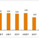 전세거래 ‘잠잠’…문의도 없고 물건도 없어 이미지