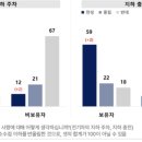 전기차가 무슨 죄 "가진 자, 불날까 걱정보다 주변 사람 눈치 보는 게 더 불편" 이미지