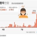 2024년 8월 6일 화요일 신문을 통해 알게 된 것들 이미지