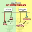 우진교통㈜ 이미지