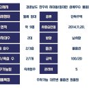 하대동 동진초등학교 이미지