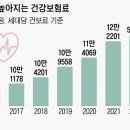 주택 임대소득은 과세 10원만 잡혀도, 건보 피부양자에서 빠져요 이미지