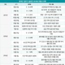 시장길 25 이미지