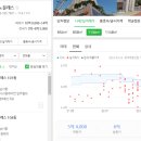 청량리40 이미지
