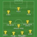 중국의 미드필더 콰이지엔이 프랑스 오세르에 입단한다고 기사봐서 베스트11 이미지