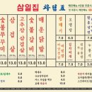 삼일집