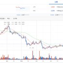 전일양계장 이미지