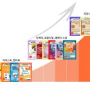 리드앤톡영어원서학원 이미지