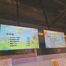 할렘가뽑기 | 부산 근교 아이랑 실내 가볼만한 곳 김해 빵빵플레이파크(할인정보)