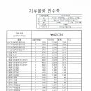 주식회사지에프에스