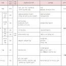 일동제약 채용 정보ㅣ일동제약 - 70기 하반기 정기공채 이미지