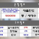 대세빌라앞 이미지