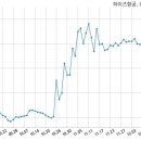 하이즈항공주식회사 이미지