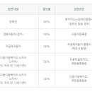 여성문화회관 입구 네이버블로그