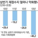 글로벌 경제뉴스(2013.9.3.화) 이미지