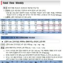 4월 13일, 주요경제지표 및 금융모니터링 이미지