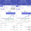 주식회사 현대백화점 디큐브시티 | [동네산책]문래 재건축 남성맨션 임장일지, 나라면 투자할까?