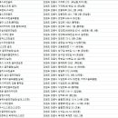 홍제골프연습장(실외) 이미지