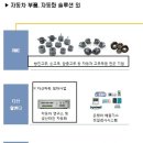 다산네트웍스 기가인터넷+1조원 시장 진출의 진실 이미지