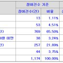 제이오 공모가 상단 13,000원 결정 이미지