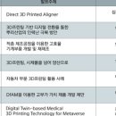 씨와이테크