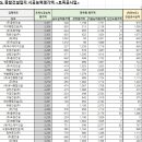 부흥종합건설(주) 이미지
