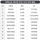 덕림아파트 이미지